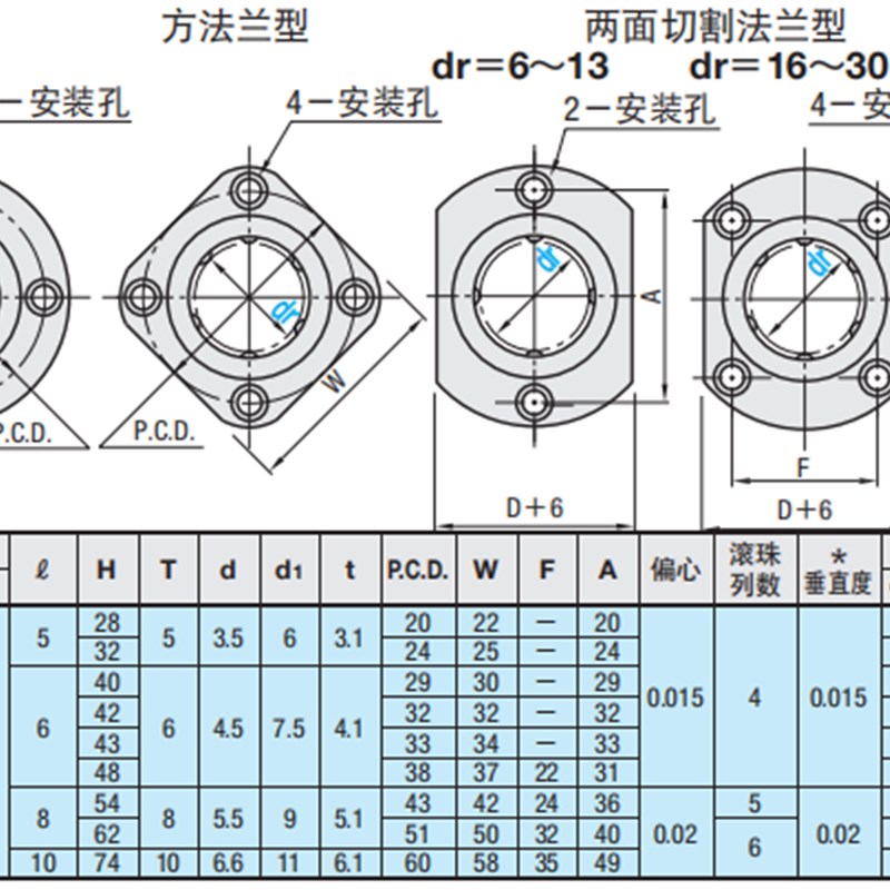 带法兰直线轴承中型嵌入LHICD LHISD LHIRD10 12 13 16 20 25 30
