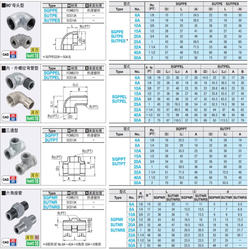 MI思米SUTPE/SGPPE6A-8A-10A-15A-20A-25A-32A-40A-50A弯管 接头