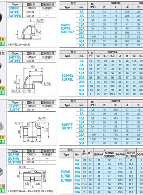 MI思米SUTPE/SGPPE6A-8A-10A-15A-20A-25A-32A-40A-50A弯管 接头