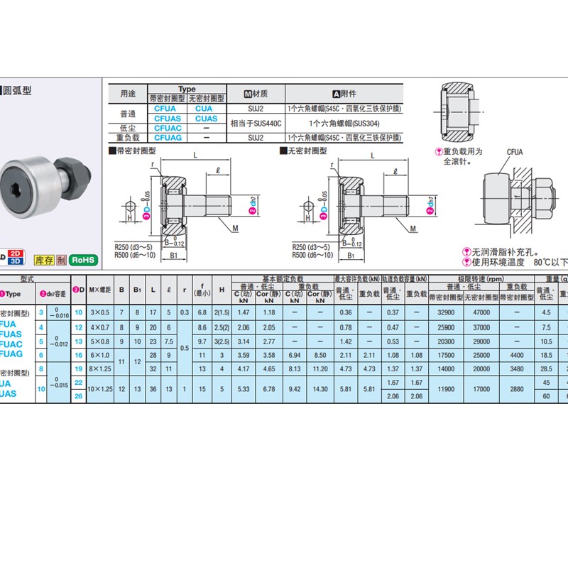 随动器内六角CFUA CFUAS CFUAC3-10 4-12 5-13 6-16 8-19 10-22