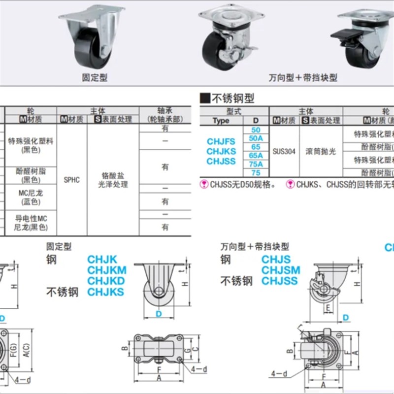 工业脚轮矮型万向轮CHJFS65A CHJSS CHJF/CHJK/CHJS50/65/75