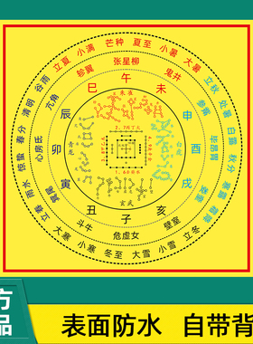 二十八星宿图排列方位墙贴二十四节气十二地支28星宿星象挂墙海报