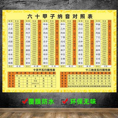六十甲子纳音对照表生肖时辰天干地支完整版本口诀歌五行详解图片