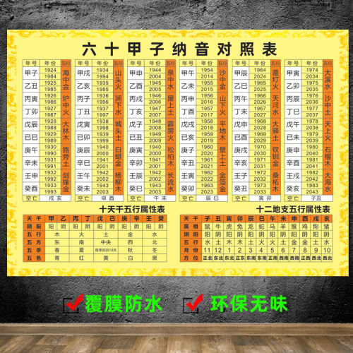 六十甲子纳音对照表生肖时辰天干地支完整版本口诀歌五行详解图片