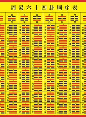 易经六十四卦挂图学习工具海报表自带背胶后天八卦为序64卦墙贴