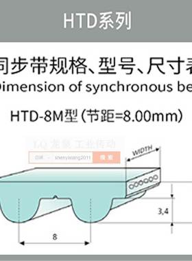 铣床皮带挂包装自动粘盒机同步带65齿HTD8M520齿轮同步皮带15 20
