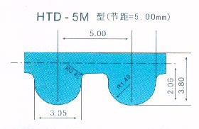 爱克苏州机械510032数控折弯机皮带齿形带HTD 2800-5M/560齿*20宽
