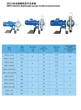 新款电动隔膜泵 DBY3 不锈钢耐腐蚀 隔膜泵 380V DN15A 20 25现货