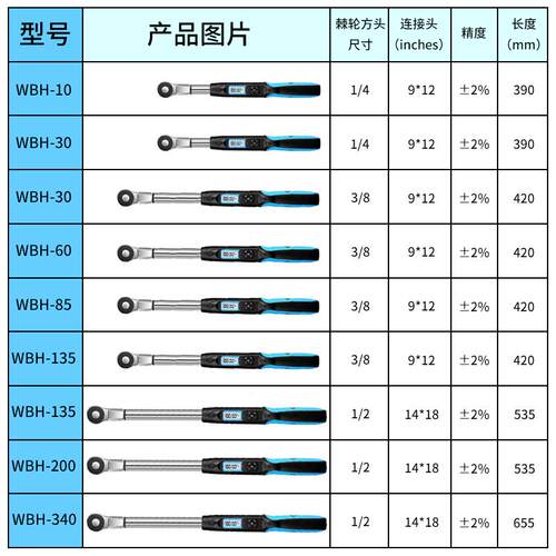 新款可换头数显扭力扳手SWGC活动开口钢筋头扭矩公斤力矩包邮