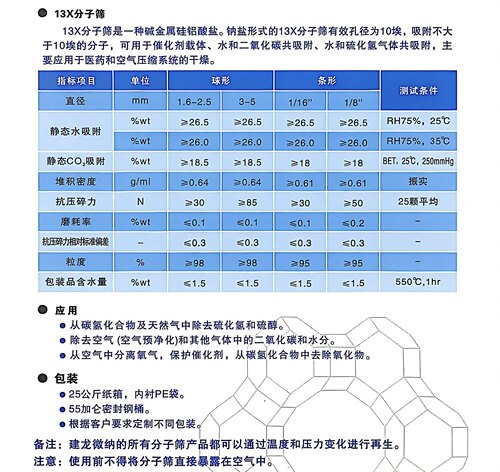 建龙微纳13X分子筛天然气除硫化氢和硫醇医药和压缩系统干燥