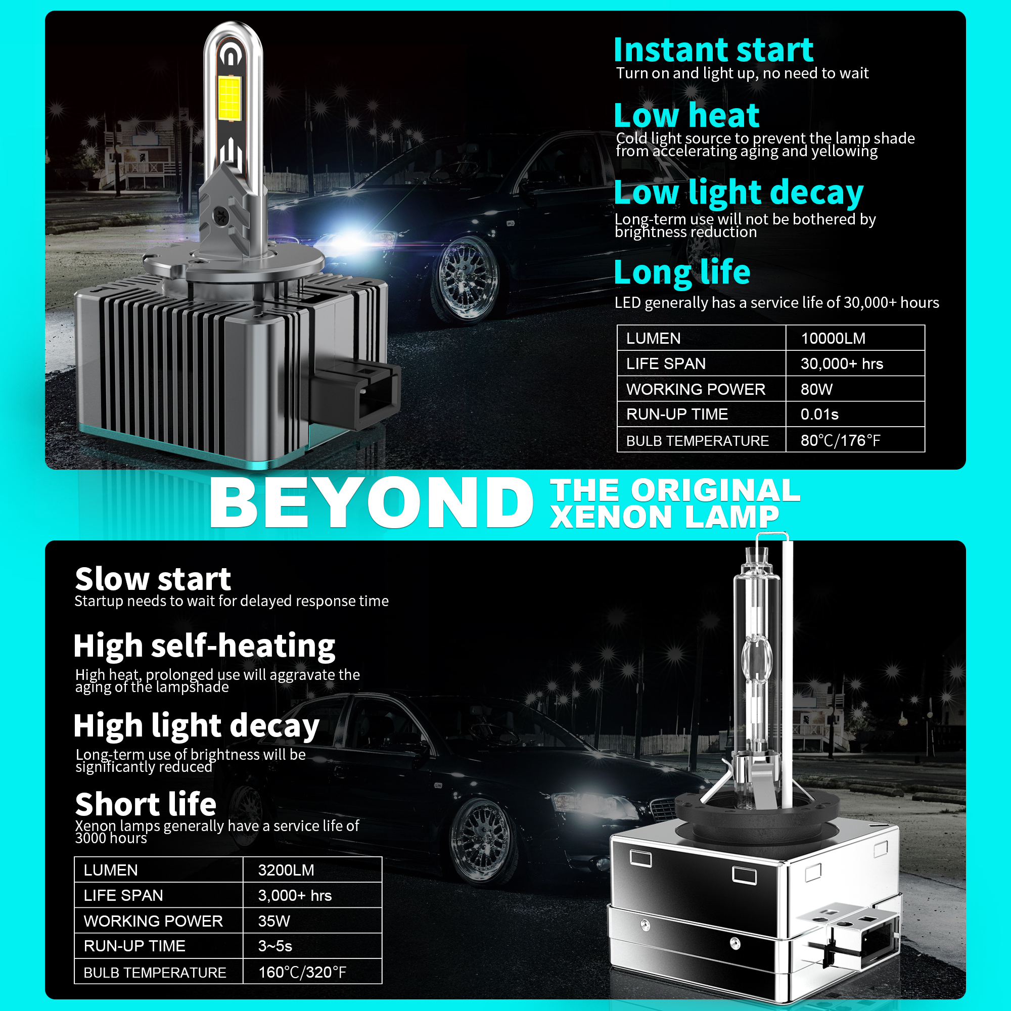 汽车LED大灯泡D1SD3SD5SD8SD2