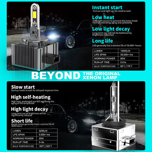 汽车LED大灯泡D1SD3SD5SD8SD2