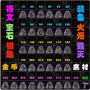 暗黑2重制版国服装备刚毅谜团乔丹无限符文283031号火炬毁灭赦免