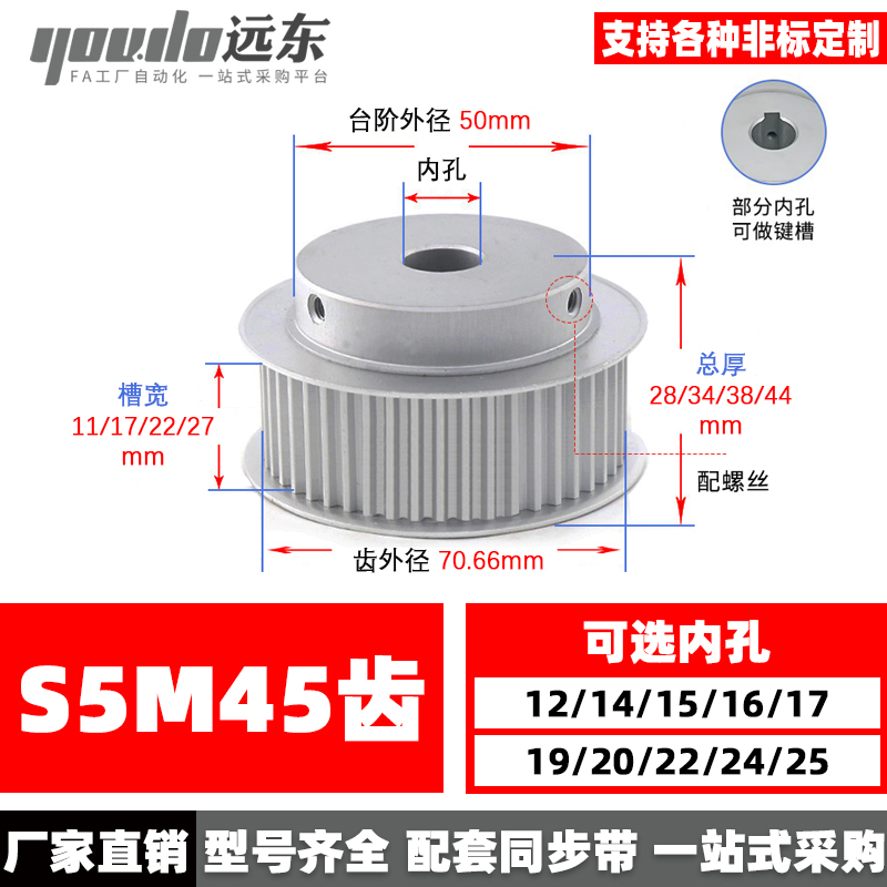 YOUDO同步带轮测试推荐