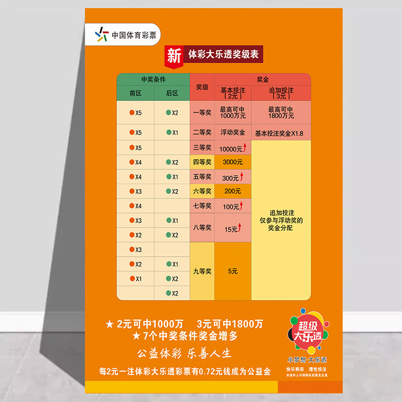 体育彩票店大乐透复式金额表玩法介绍宣传海报体彩投注站贴纸6001,个性定制/设计服务/DIY,写真/海报印制,淘宝优惠券,粉丝福利购,淘宝优惠卷