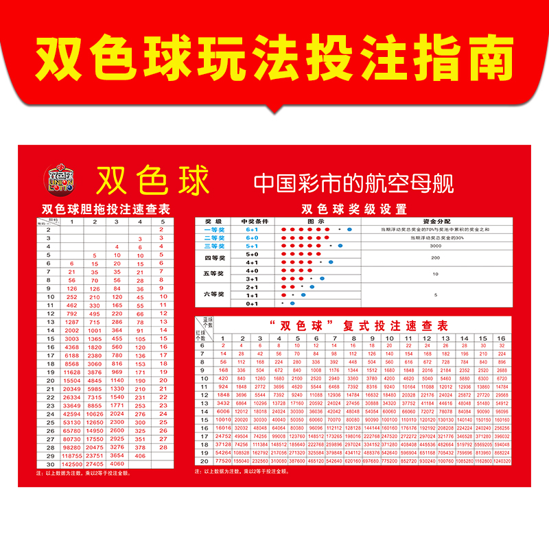 彩票店双色球胆拖投注价格表玩法介绍宣传海报福彩投注站贴纸6005