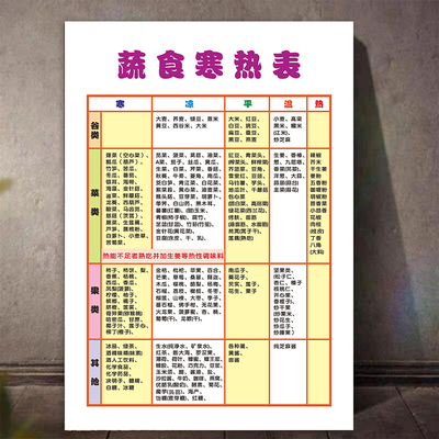 蔬食寒热表家用食物挂图中医膳食养生文化宣传装饰画壁画贴 3098