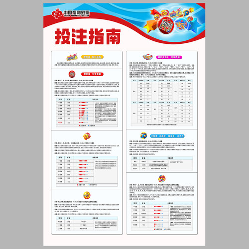 福利彩票福彩投注站宣传华东双色球游戏玩法指南规则说明海报6014