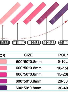 Yoga Elastic Resistance Bands Set Workout Equipment Gym band