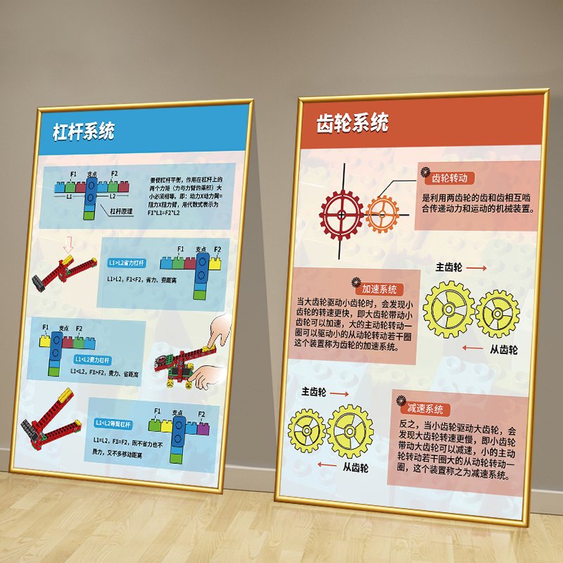 积木机器人编程教室墙面装饰挂画动力齿轮杠杆系统课程壁画海报