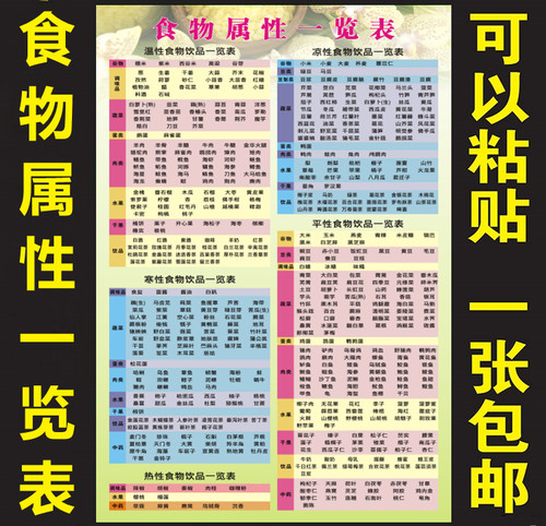 温性热性寒性凉性平性食物属性表
