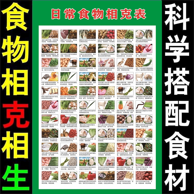食物相宜相克挂图家庭厨房食物属性搭配对照表大全宜忌图解海报