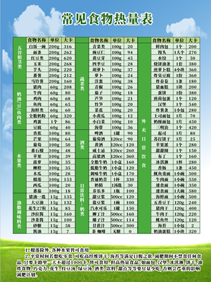 食物热量表海报挂图墙贴