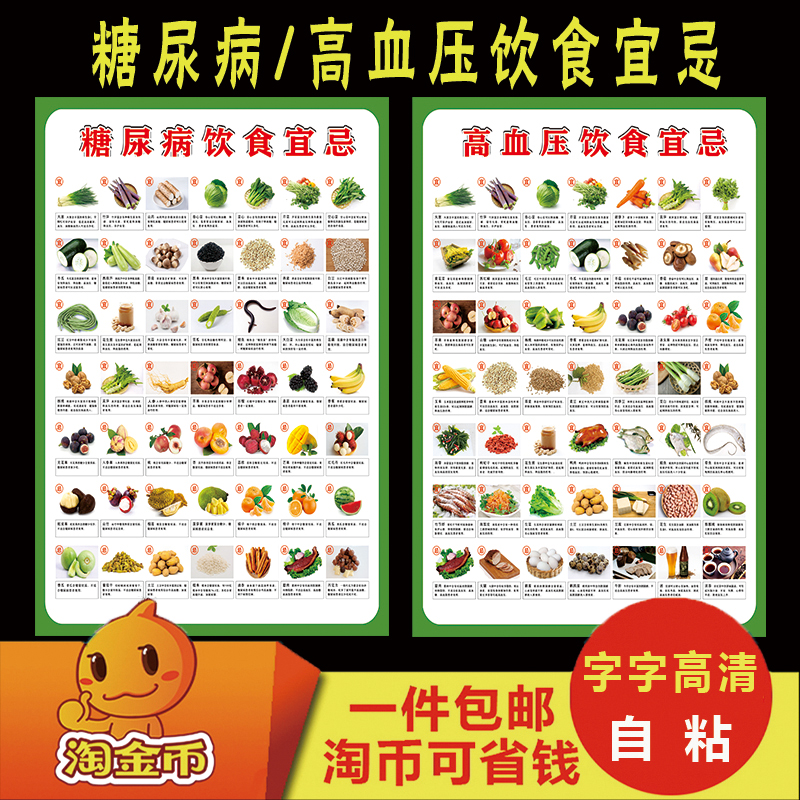 高血压糖尿病食谱挂图健康饮食一览表嘌呤表常见食物
