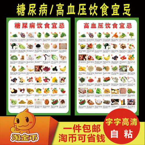 糖尿病食谱挂图高血压食物属性表常见学龄儿童膳食平衡宝塔海报画 - 封面