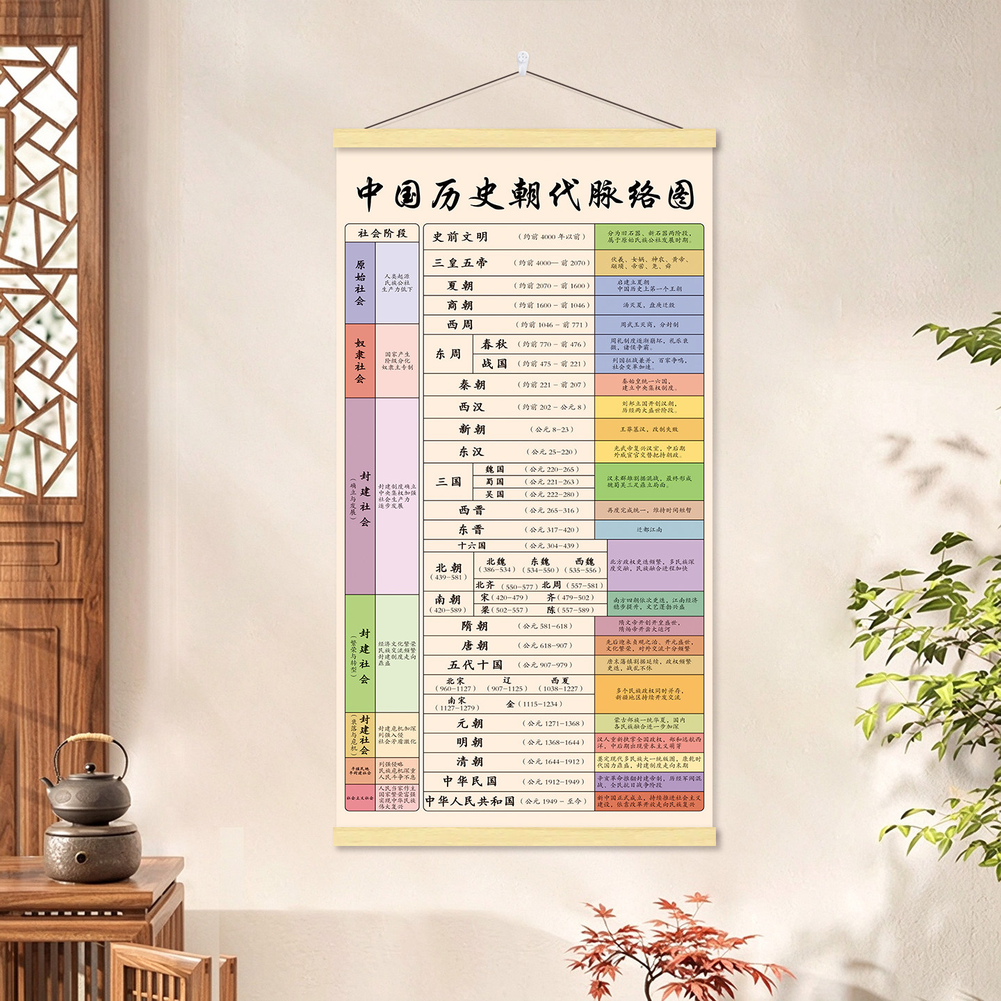 中国历史朝代顺序挂画大事件时间轴演化图书房客厅背景墙贴装饰画