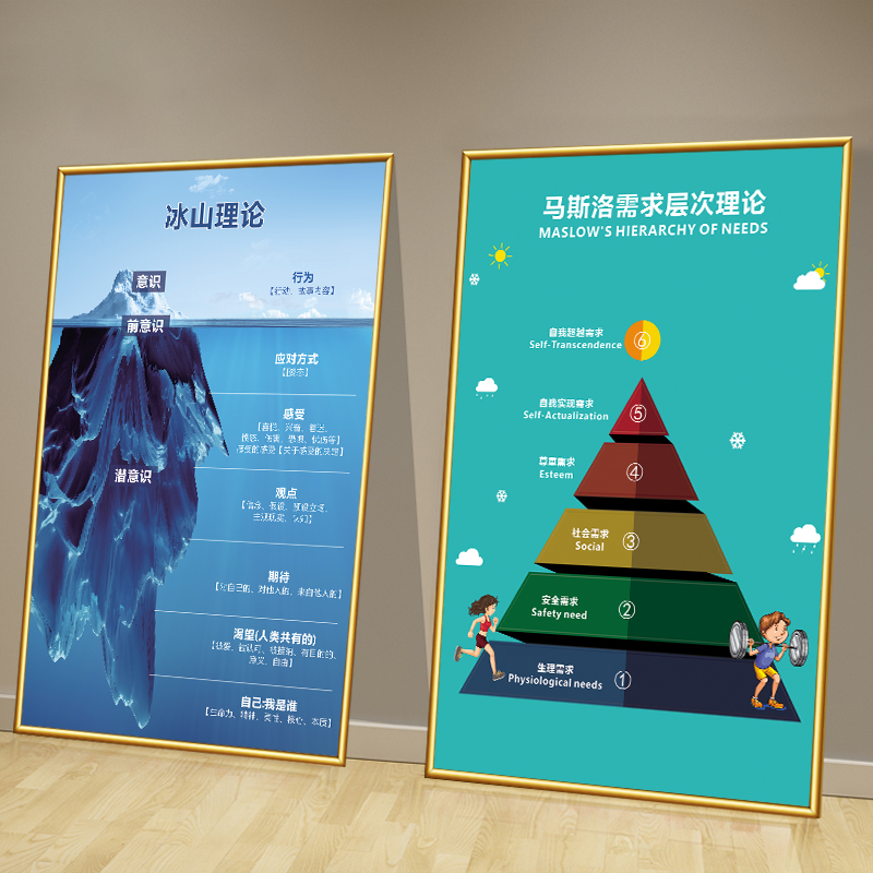萨提亚冰山理论情绪认知脸谱海报潜意识结构图心理咨询室装饰挂画图片