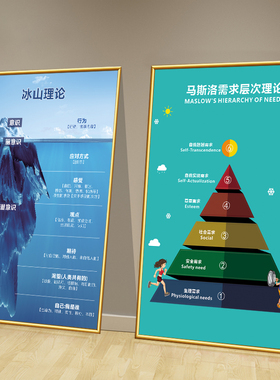 萨提亚冰山理论情绪认知脸谱海报潜意识结构图心理咨询室装饰挂画