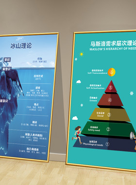 萨提亚冰山理论情绪认知脸谱海报潜意识结构图心理咨询室装饰挂画