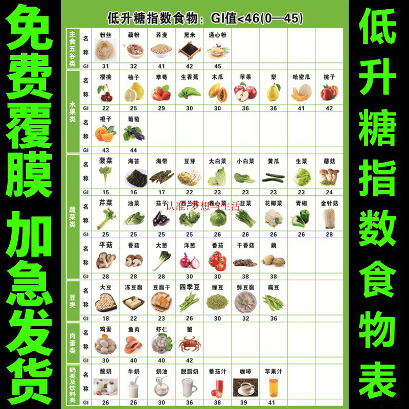 食物升糖指数表痛风患者食谱表糖尿病食谱挂图血糖生成饮食指南表