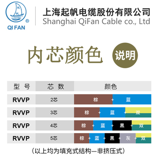 0.75 芯 0.3 1.5平方屏蔽国标护套软线 起帆电线 RVVP2