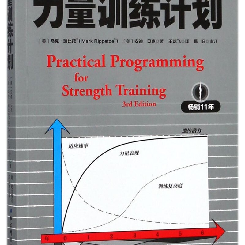 力量训练计划(用精准计划极速提升力量和运动表现)