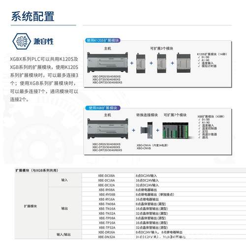 LS产电XBE-DC16A/RY16A/TN16A/TN08A/TN32A/DC32A/RY08A/DR16A