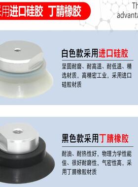 重载型真空吸盘ZPT40/50/63/80/100/125HN/HS-B8/B10/B12/B16 SMC