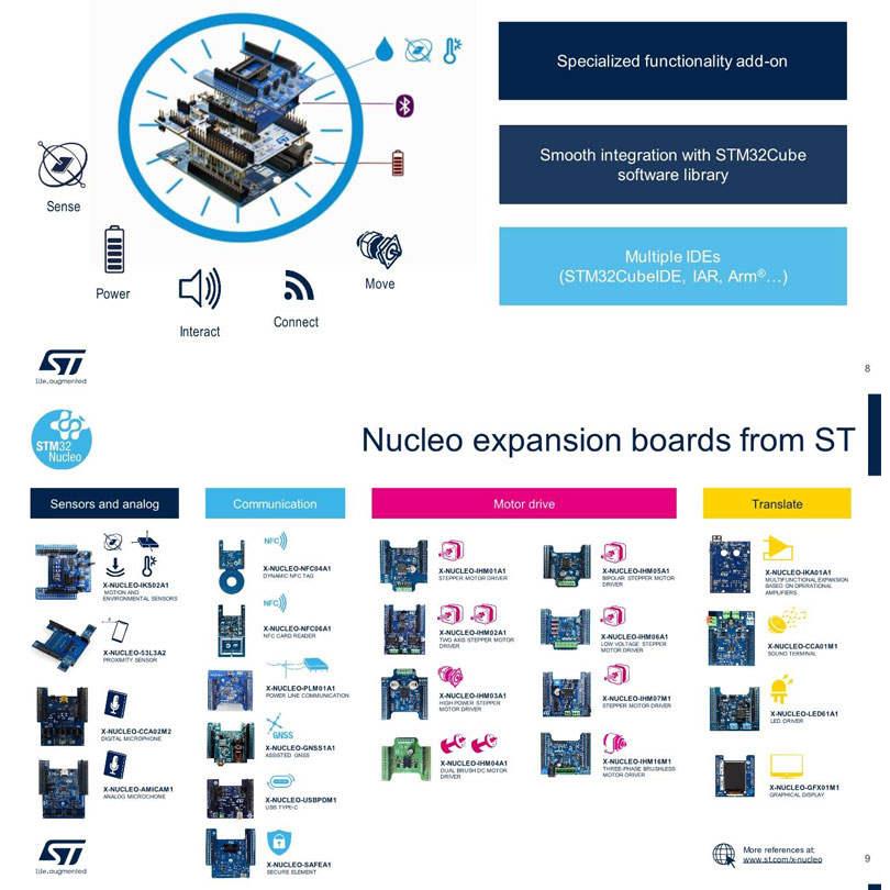 原装现货 NUCLEO-L432KC Nucleo-64开发板 STM32L432KCU6-封面