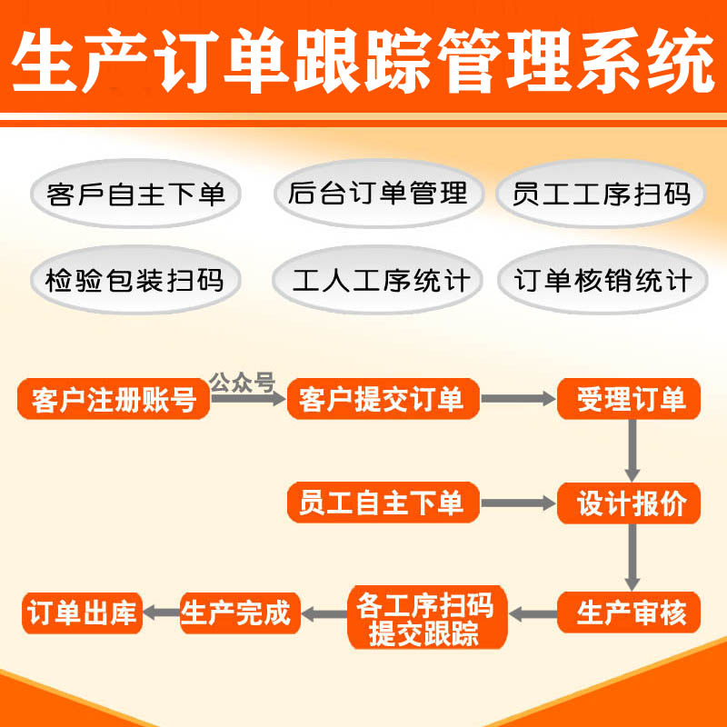 订单生产管理跟踪微信小程序开发、订单管理APP下单系统软件定制