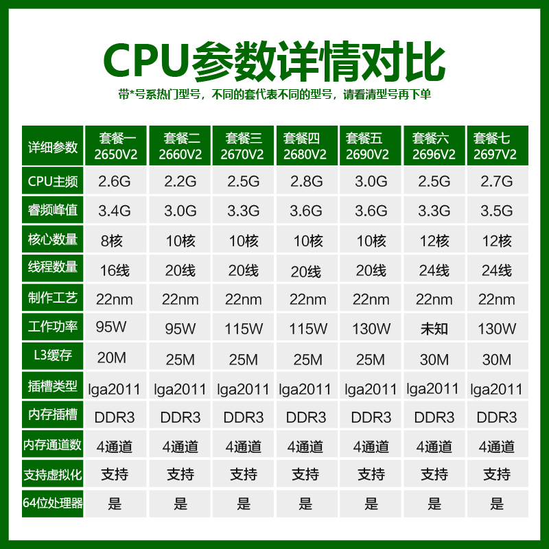 intel e5-2650v2 2660 2670 2680v2 2690 2695 2696 2697v2 cpu