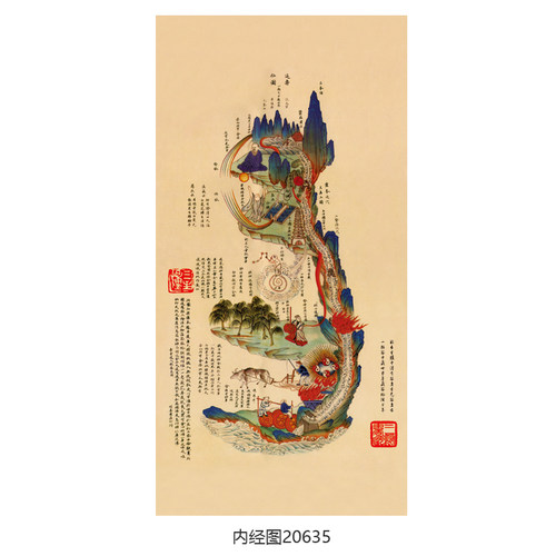 道医修真图内经图风水画中医养生