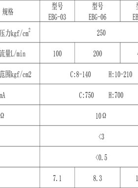 新款EBG-03/06/10液压单比例压力阀先导式电液比例控制阀注塑现货