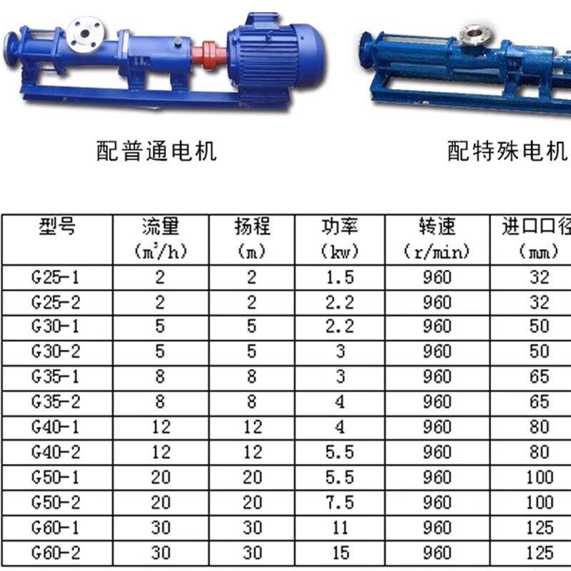 新款G25-1污泥螺杆泵化工工业冶金建筑不锈钢浓浆可单要泵头包邮