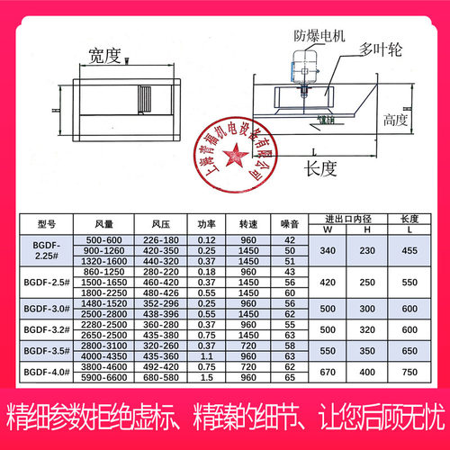 新款BGDF离心式管道风机