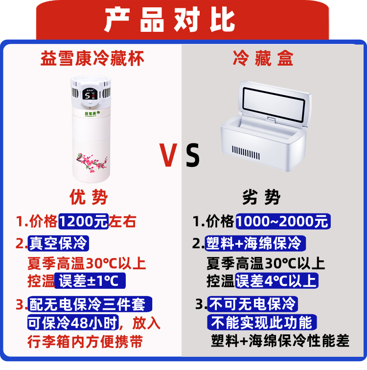 定制益雪康生长激素胰岛素静音冷藏盒家用小冰箱车载恒温充电便携