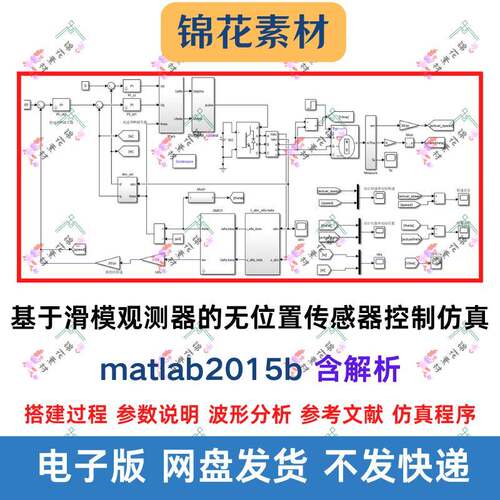 滑模观测器无位置感测器控制PMSM电机matlab彷真程序模型解析说明