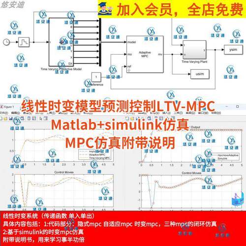 线性时变模型预测控制LTV-MPC/Matlab+simulink仿真MPC仿真带说明