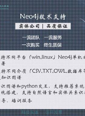neo4j知识图谱代做数据库推荐系统问答系统python交互数据处理
