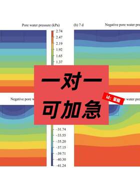 comsol声学力学传热流体电化学流固热流电磁热分子模拟结构预测